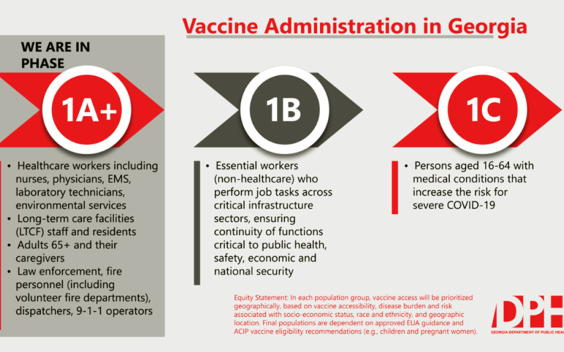 Virus surges amid vaccine scramble