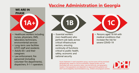 Virus surges amid vaccine scramble
