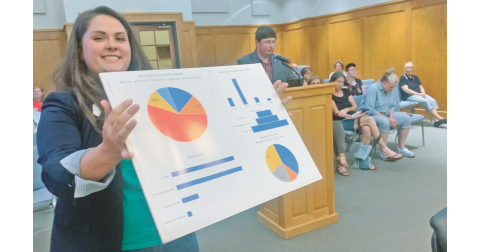 Local artists showed up in force at City Hall last Monday as they touted the virtues of Art in the Park. Pictured, Meagan Ellis Garris displays a sign detailing the benefits of the event while her husband Bryan Garris addresses the council.